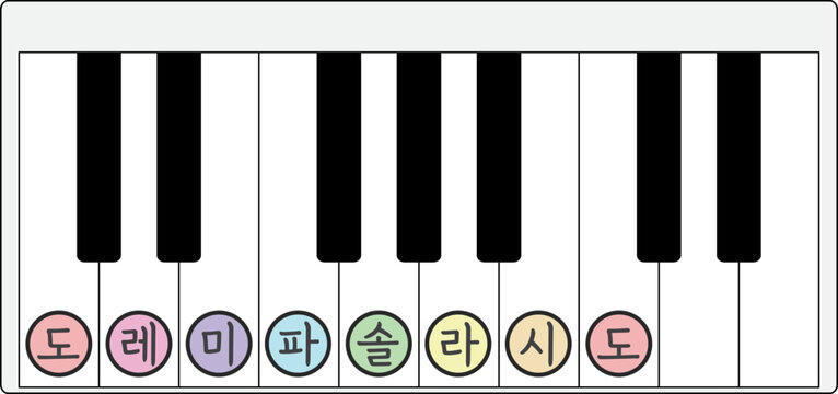 an illustration of the keyboard hand 건반 손자리 일러스트