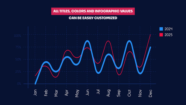 Corporate Infographics | Animated Line Charts, Business Data Trends and Yearly Performance Analytics for Reports and Presentations