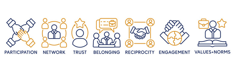 Social capital banner web icon vector illustration concept for the interpersonal relationship with an icon of participation, network, trust, belonging, reciprocity, engagement, and values norm