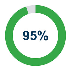 Information round diagram 95 percent icon, infographic graphic pie design, marketing vector illustration .