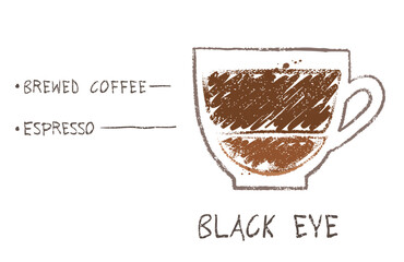Vector hand drawn sketch of Black Eye coffee recipe formula