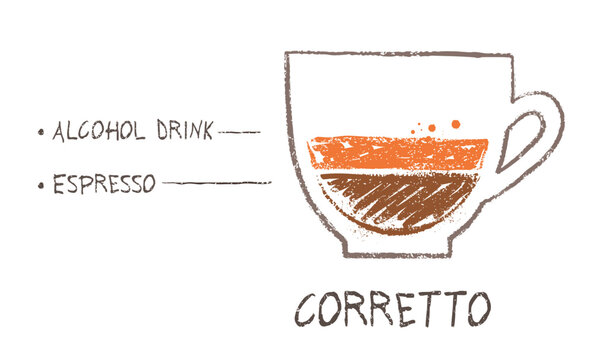 Vector hand drawn sketch of Espresso Corretto coffee recipe formula