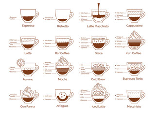 Vector minimalistic brown line art infographic illustration set of coffee recipes