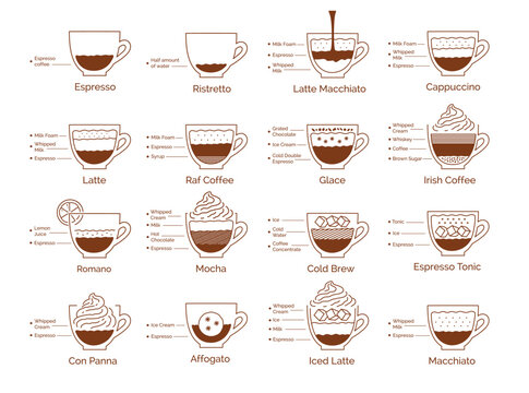 Vector minimalistic brown line art infographic illustration set of coffee recipes