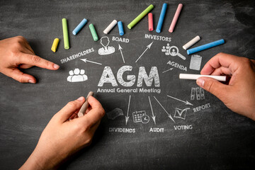 AGM Annual General Meeting. Illustration with icons, arrows and keywords on a black chalkboard background