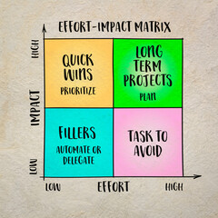 effort-impact matrix, productivity concept and decision making tool, infographics sketch