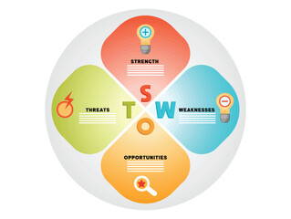 SWOT Analysis Diagram with Four Steps in Layout for Presentations, and Business Evaluation.