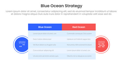 blue ocean vs red ocean strategy comparison concept for infographic template banner with big table box and circle shape badge with two point list information