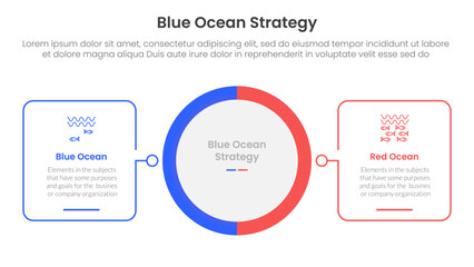 blue ocean vs red ocean strategy comparison concept for infographic template banner with big circle center and outline square shape with two point list information
