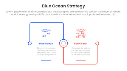 blue ocean vs red ocean strategy comparison concept for infographic template banner with square outline linked connection square base with two point list information