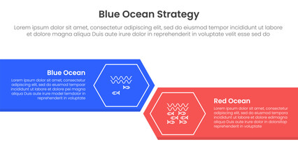 blue ocean vs red ocean strategy comparison concept for infographic template banner with big rectangle with arrow edge and hexagon with two point list information