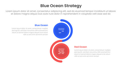 Fototapeta premium blue ocean vs red ocean strategy comparison concept for infographic template banner with vertical circle stack wave with two point list information
