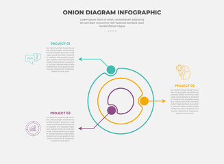 onion diagram infographic outline style with 3 point template with big outline circle and arrow opposite direction for slide presentation