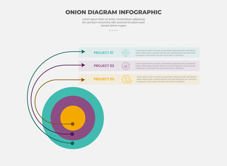 onion diagram infographic outline style with 3 point template with big circle layer with arrow and rectangle box container for slide presentation