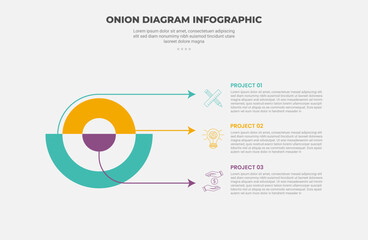 onion diagram infographic outline style with 3 point template with piechart shape with arrow line pointer for slide presentation