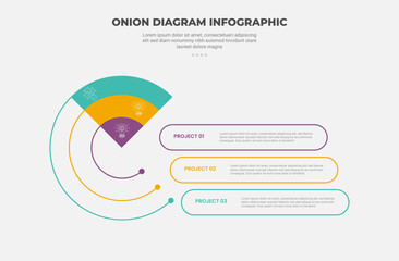 onion diagram infographic outline style with 3 point template with creative piechart slice with circular line and round rectangle box for slide presentation