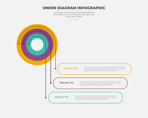 Fototapeta premium onion diagram infographic outline style with 3 point template with circle stacked layer with long line pointer for round rectangle box container for slide presentation