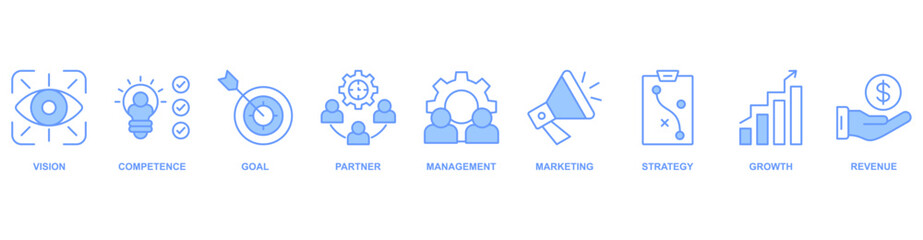 Business Model banner web icon vector illustration concept with icon of vision, competence, goal, partner, management, marketing, strategy, growth, revenue