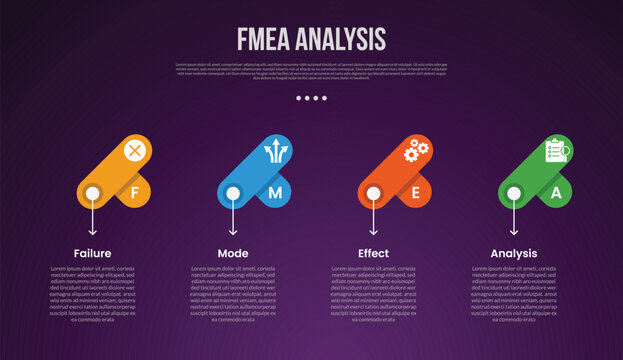 FMEA analysis infographic template with creative round rectangle fusion on horizontal direction dark background style with 4 point for slide presentation