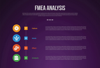 FMEA analysis infographic template with vertical timeline circle style dark background style with 4 point for slide presentation