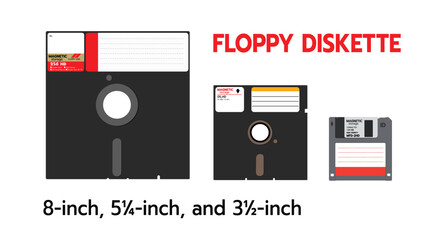  A vector illustration showcasing the evolution of floppy diskettes, featuring three classic sizes: 8 inch,5.25 inch,and 3.5 inch, which were widely used for data storage in early computing.