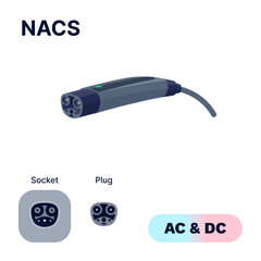 NACS proprietary AC/DC charging connector plug and socket. North America Charging Standard for electric battery vehicle charger. EV cable power charge electricity. Isolated vector illustration.