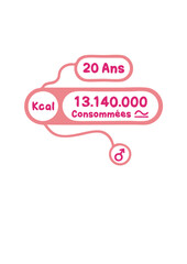 20 ans kcal calories consommees anniversaire