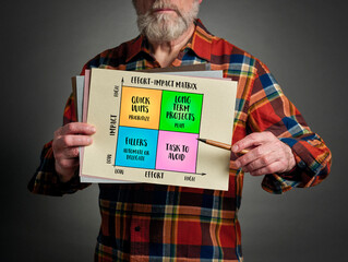 effort-impact matrix, productivity concept and decision making tool, infographics sketch
