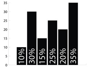 column chart. stacked bar charts, bar chart, Colorful slim chart bars template, 10%-35% number text,                       