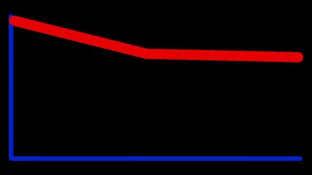 animated graph bearish pessimistic market down bad trend graphic economy finance business