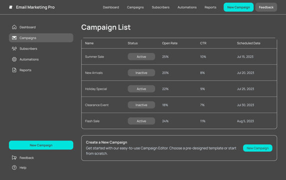 Email marketing Campaign CMS, Reporting Software, Mailchimp Analytics dark dashboard black Template