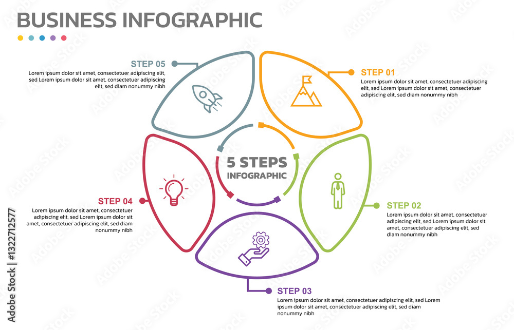 Poster Visual data presentation. Cycle diagram with 5 options. Pie Chart Circle thin line infographic template with 5 steps, options, parts, segments. Business concept. Editable pie chart with sectors.