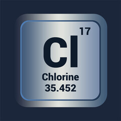 Chlorine Cl icon. Number Seventeen. Mass 54.452 detail. Vector Background.