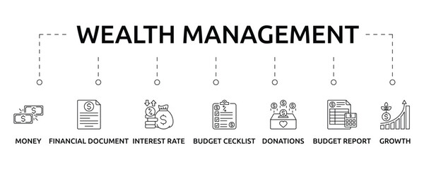 wealth management banner with icon and keywords