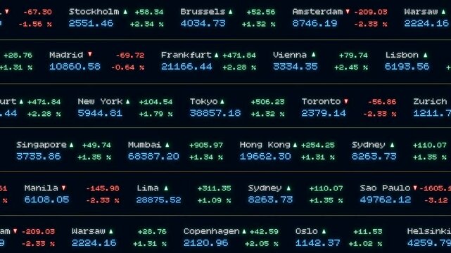 Stock market ticker board with index quotes and percentage changes. Business, trading, investment, market research, analyzing. 3D animation