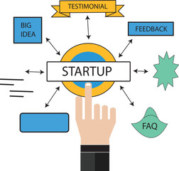 Design Thinking Related Process Infographic Template. Process Timeline Chart. Workflow Layout with Linear Icons