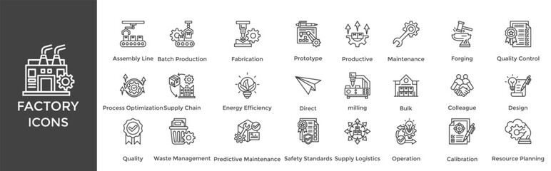 factory icon set. Containing Industrial Process, Assembly Line, Batch Production, Fabrication, Prototype