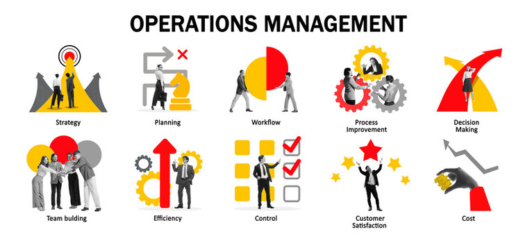 Conceptual design. Operations management focusing on planning, workflow, efficiency and cost control. Representation of process improvement, decision-making, customer satisfaction. Concept of business