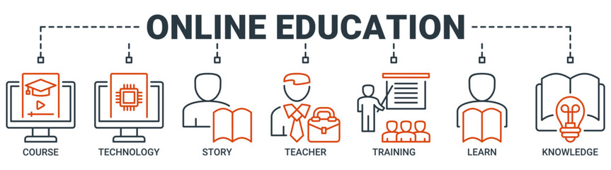 Online education banner web icon vector illustration concept with icon of course, technology, study, teacher, training, learn and knowledge icons. Outline vector symbol background.