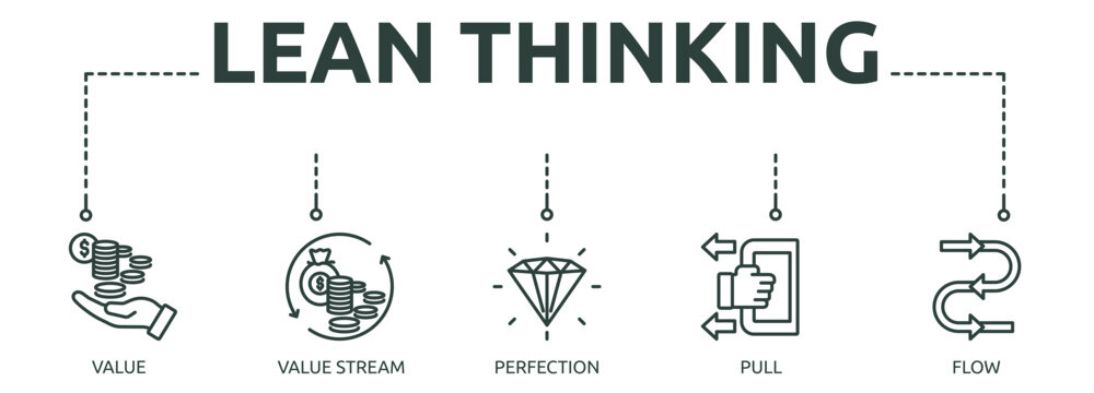 lean thinking outline banner icon of value, value stream, perfection, pull, flow