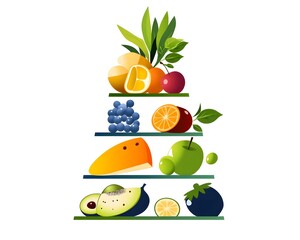 Healthy Eating Pyramid Chart with Colorful Fruits and Vegetables