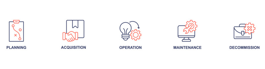 Asset Life Cycle banner web icon vector illustration concept with icon of planning acquisition, operation, maintenance, decommission