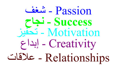 Arabic words and their translation into English