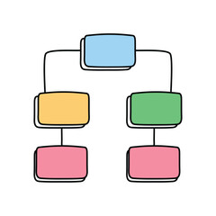 Peta Minda Flowchart