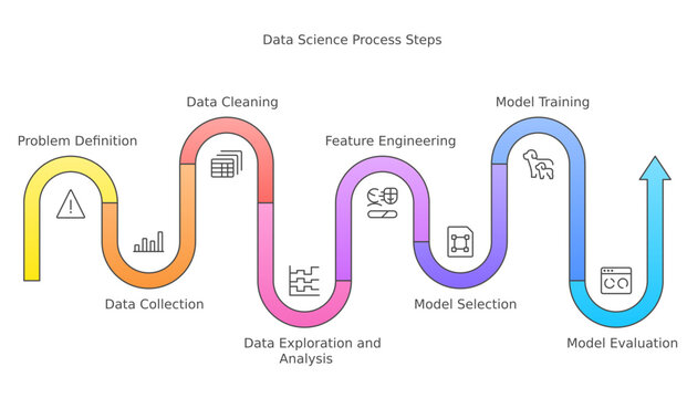 Data science roadmap infographic white theme transparent background 