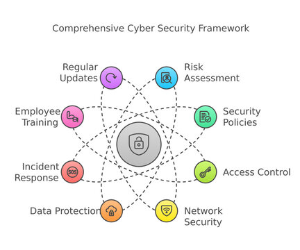 Cyber Security Framework Infographic white theme transparent background