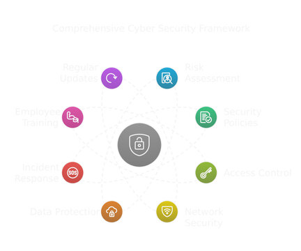 Cyber Security Framework Infographic dark theme transparent background