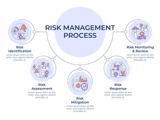 Risk management process circular diagram infographic. Providing safety during business travel. Data visualization with 5 options. Hierarchy chart round. Montserrat SemiBold, Lato Regular fonts used © bsd studio