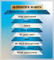 Message, Positive habits that change your life