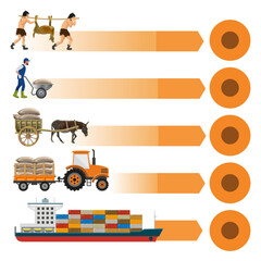 Brief history of transport evolution. From ancient people to modern ocean freight. Vector illustration isolated on white background